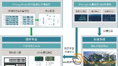 智慧園區(qū)—數(shù)字孿生管控系統(tǒng)是什么的？