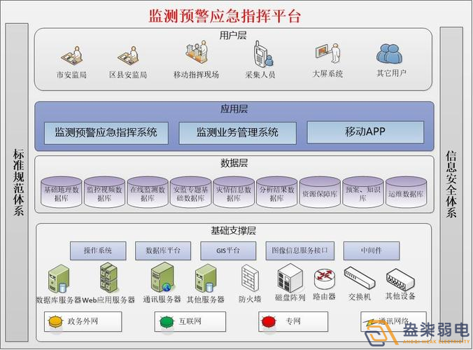 安全生產(chǎn)監(jiān)測(cè)預(yù)警平臺(tái)如何搭建？