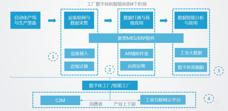 智能化工廠的主要特征有哪些？