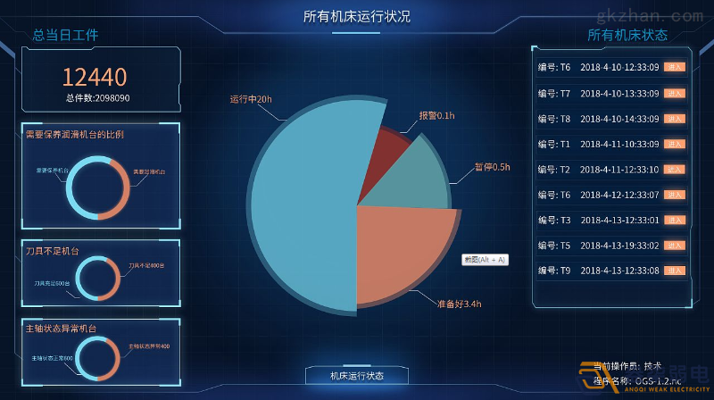 工廠車間如何進(jìn)行有效管控人數(shù)？