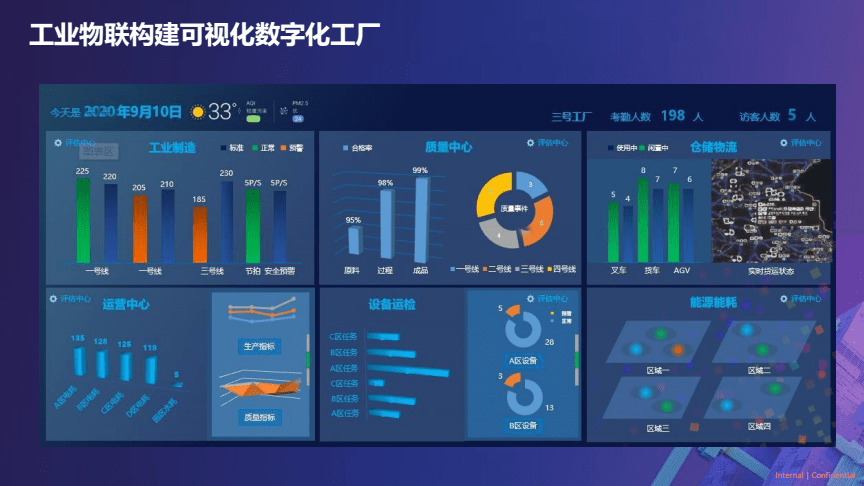 2022工廠數(shù)字化轉(zhuǎn)型浪潮，成都工廠都趕上了嗎？