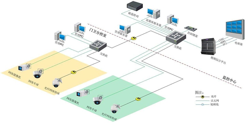 智慧園區(qū)視頻監(jiān)控系統(tǒng)如何搭建？