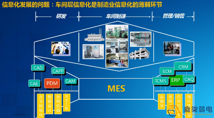 智能工廠為什么需要信息化系統(tǒng)建設(shè)？