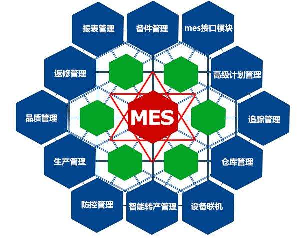 成都弱電工程公司今日分享，MES系統(tǒng)如何改進生產(chǎn)管理？