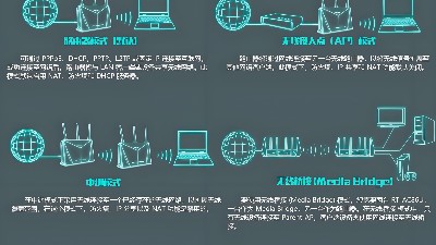 工廠如何做到WiFi全覆蓋？