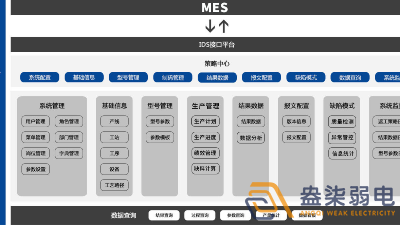 MES系統(tǒng)—解決工廠什么問題？