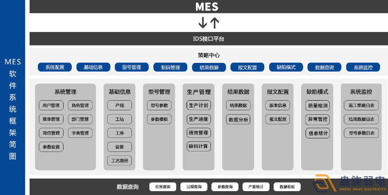 MES系統(tǒng)—解決工廠什么問題？