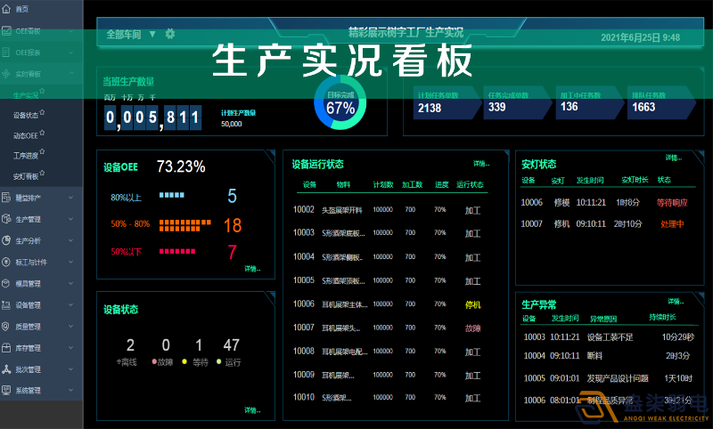 車間智能看板系統(tǒng)，解決注塑車間管理難題