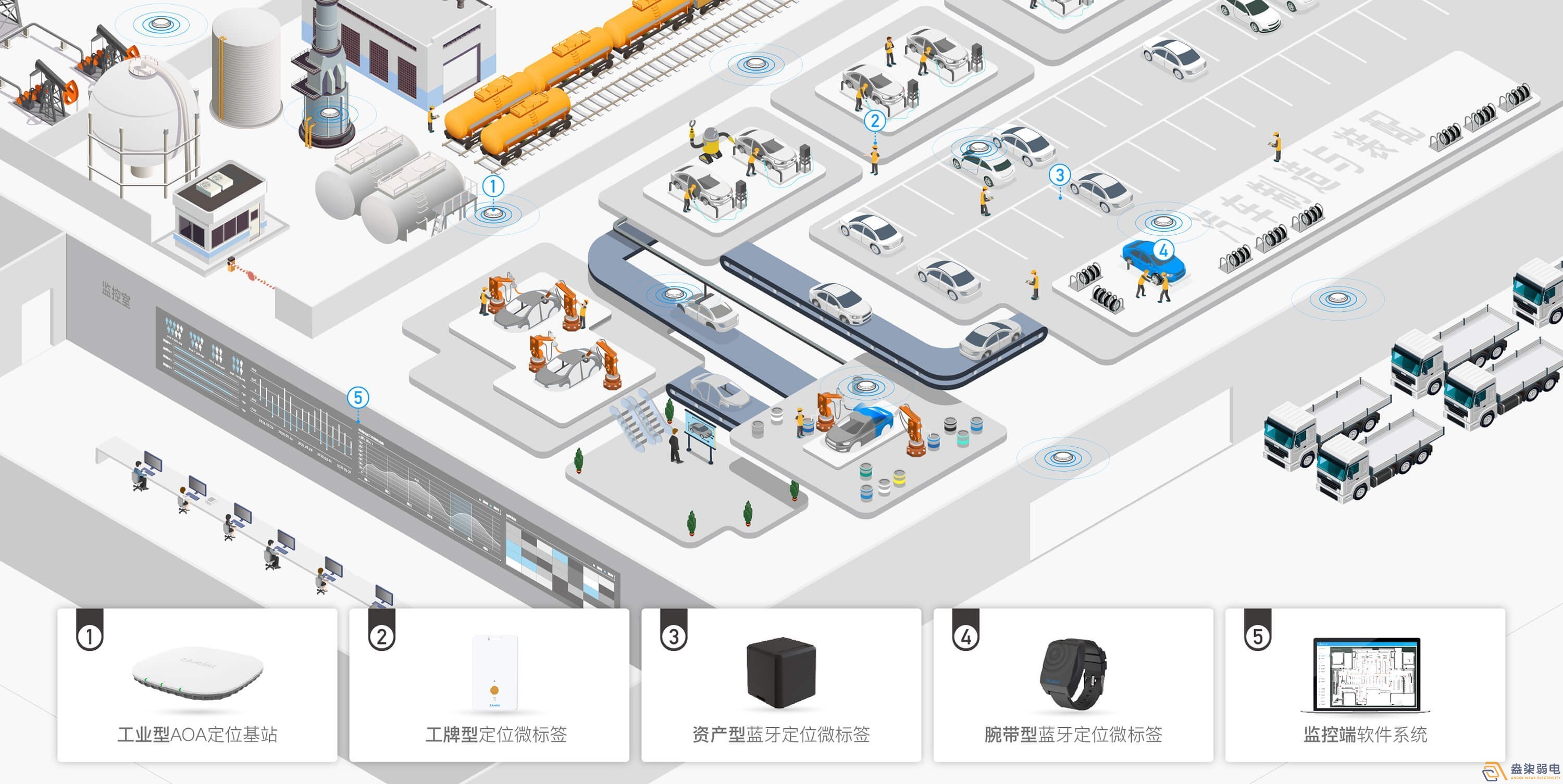 化工廠人員定位解決方案