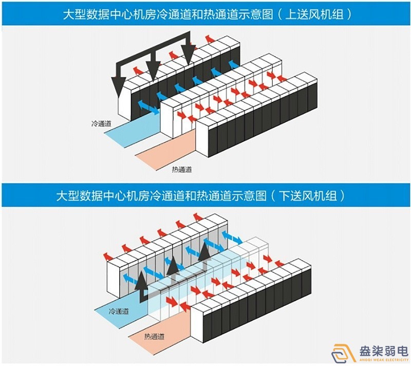 新建機房空調通風系統(tǒng)設計