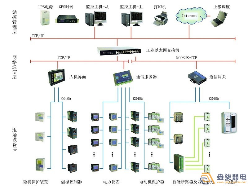 智能電力監(jiān)控系統(tǒng)有哪些功能？