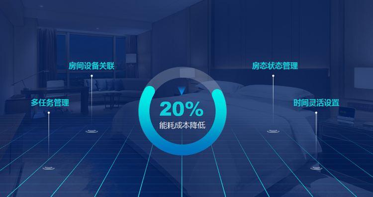 一年有效減少20%酒店能耗成本，能耗管理系統(tǒng)了解一下