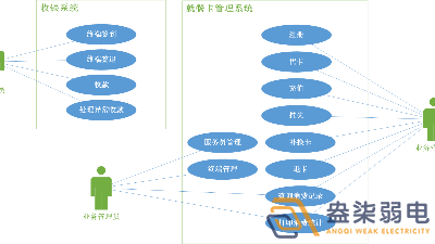 考勤門禁就餐一卡通系統(tǒng)有哪些模塊？