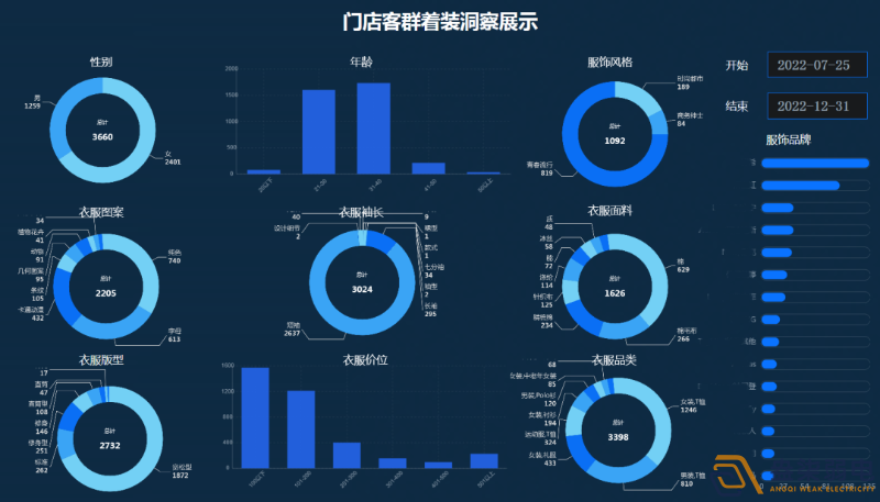 連鎖店如何做到客流統(tǒng)計？