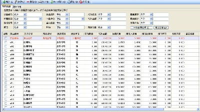 成都弱電公司今日分享，企業(yè)如何精細(xì)化物資管理？