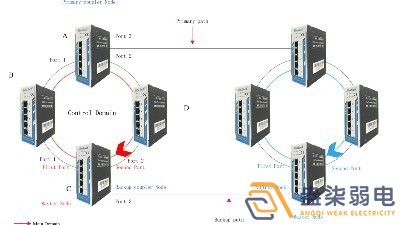 成都007弱電帶你認(rèn)識(shí)，什么叫作環(huán)網(wǎng)交換機(jī)？