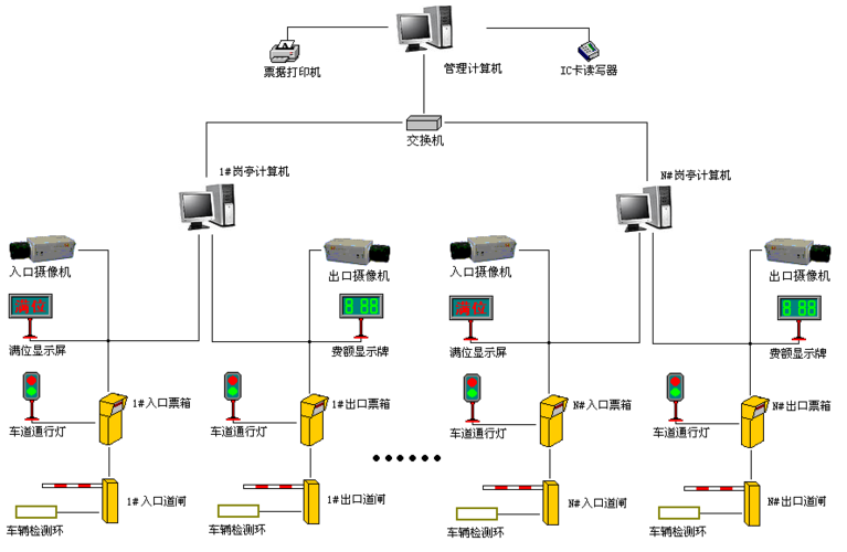 盎柒停車場管理系統有哪些技術組成？