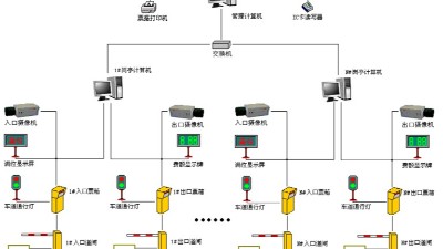 盎柒停車場管理系統(tǒng)有哪些技術(shù)組成？