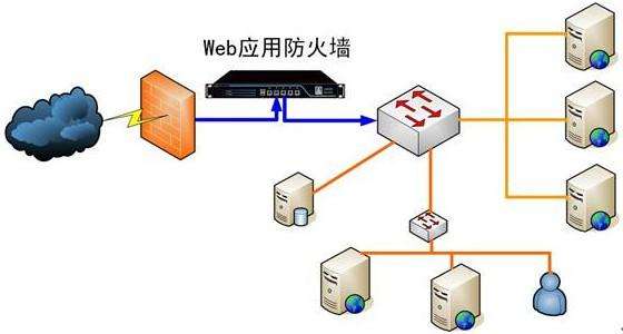 大家需要知道的網(wǎng)絡防火墻的有些事