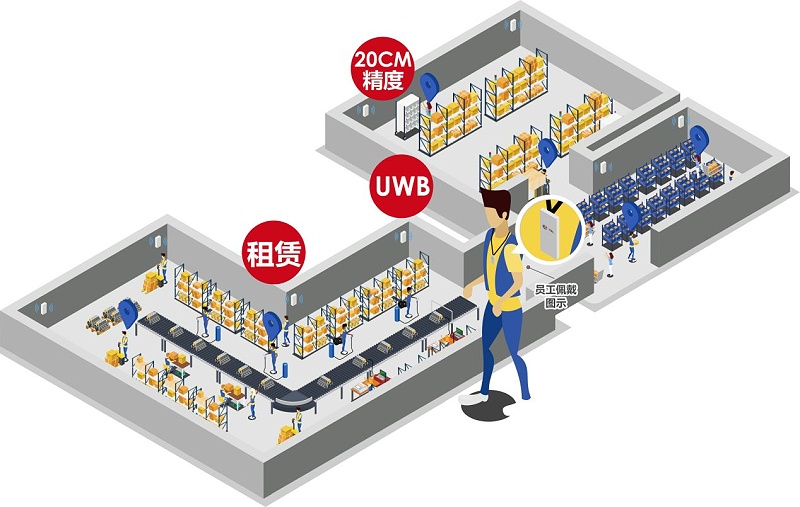 弱電設(shè)計公司：什么場景要用UWB定位技術(shù)？