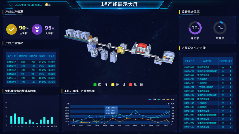 盎柒倉庫可視化準確掌握倉庫信息