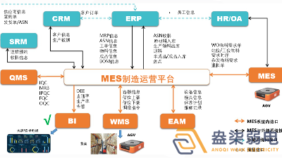 成都弱電工廠— MES如何提高生產計劃排程？