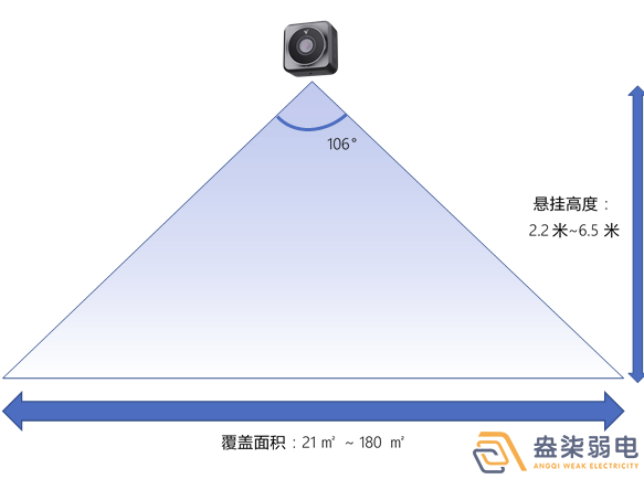 體積測量雷達(dá)讓倉儲(chǔ)管理更輕松