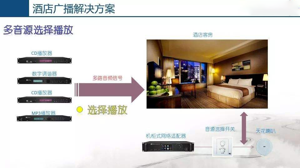 酒店公共廣播系統(tǒng)，豐富旅客文化生活