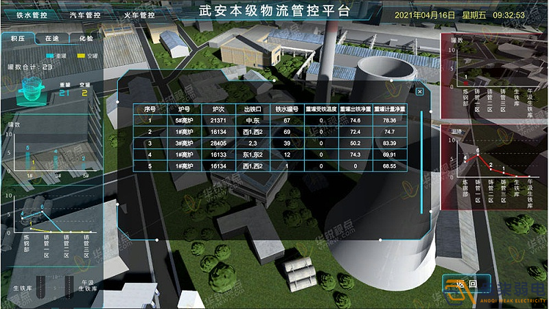 工廠3D可視化建設(shè)，打破監(jiān)控壁壘