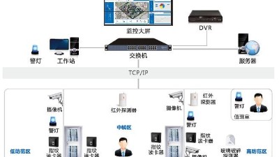 辦公樓安防監(jiān)控系統(tǒng)怎么建設(shè)？