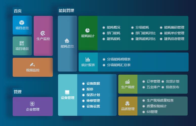 成都弱電設(shè)計(jì)—車間管理系統(tǒng)能為工廠解決哪些問題？