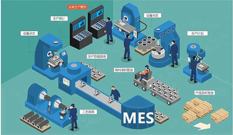 成都智慧工廠：MES如何解決生產(chǎn)車間的問題？