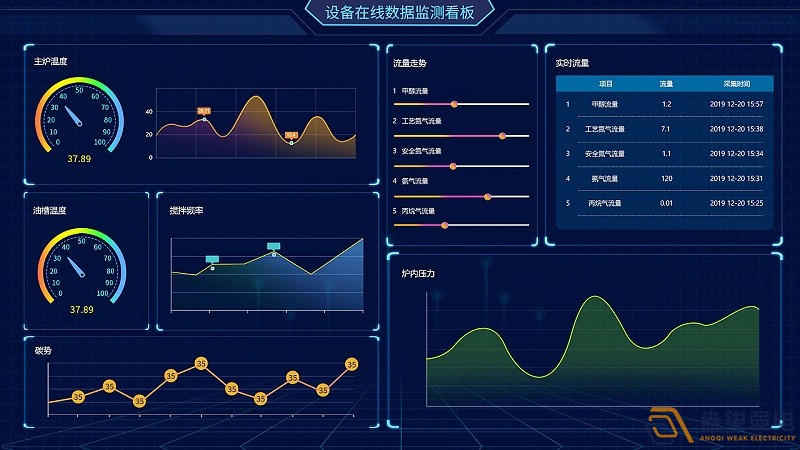 成都綿陽(yáng)弱電—工廠可視化管理可以帶來(lái)哪些便利？