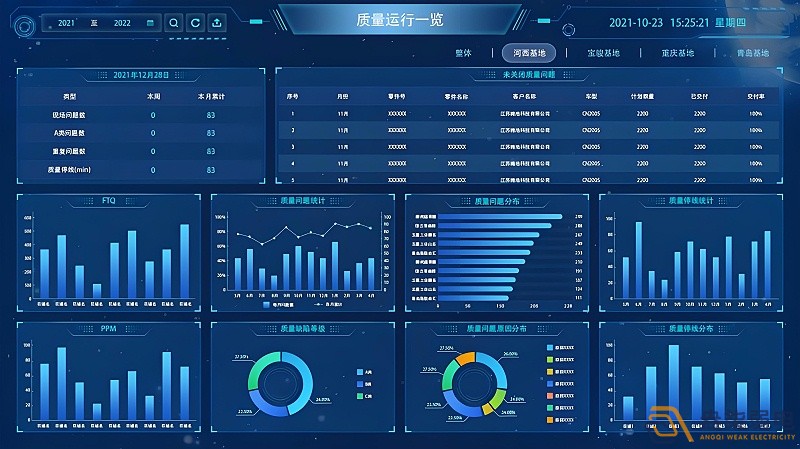 MES系統(tǒng)—讓數(shù)據(jù)可視化，讓管理系統(tǒng)化