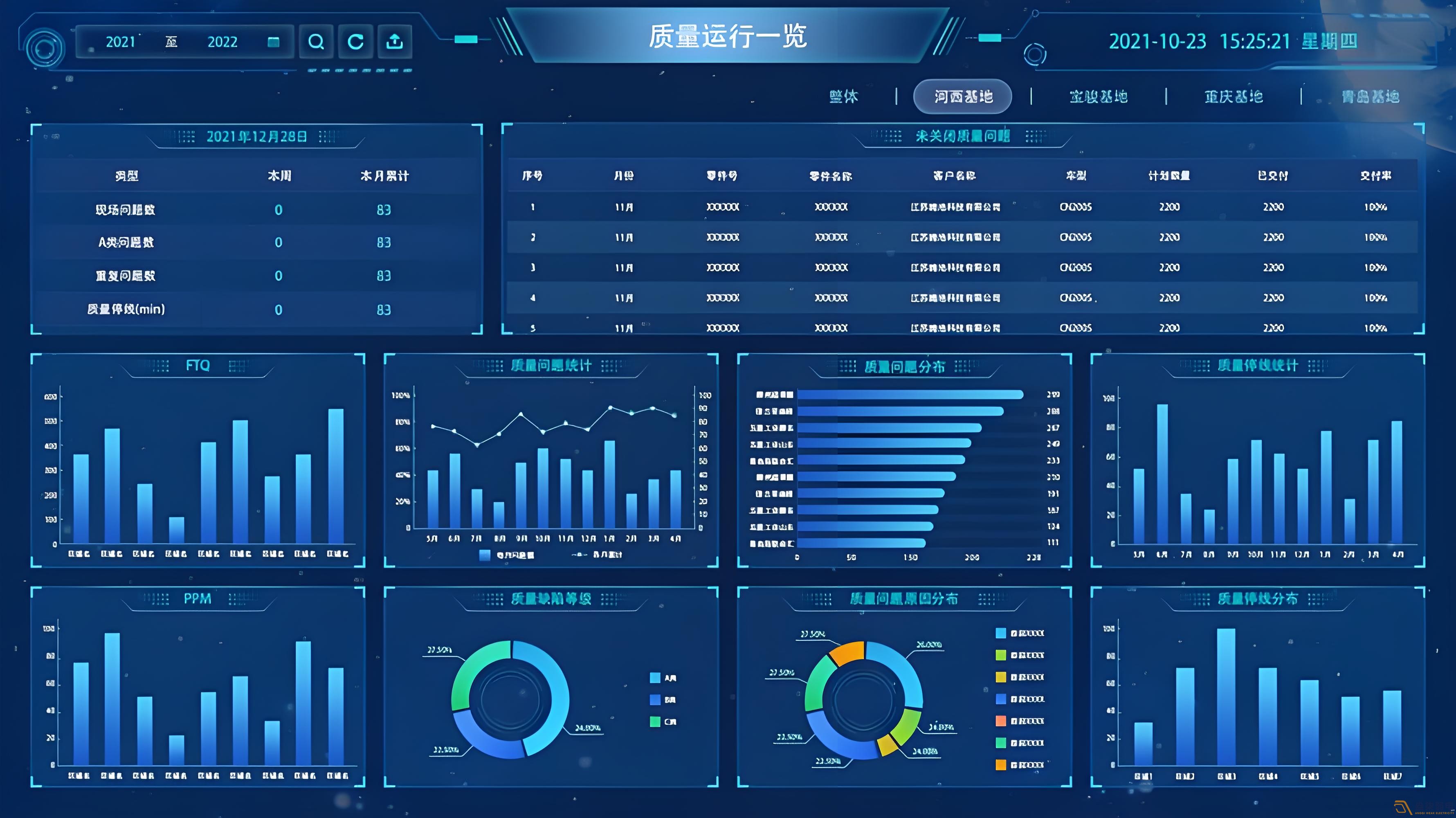 MES系統(tǒng)—讓數(shù)據(jù)可視化，讓管理系統(tǒng)化