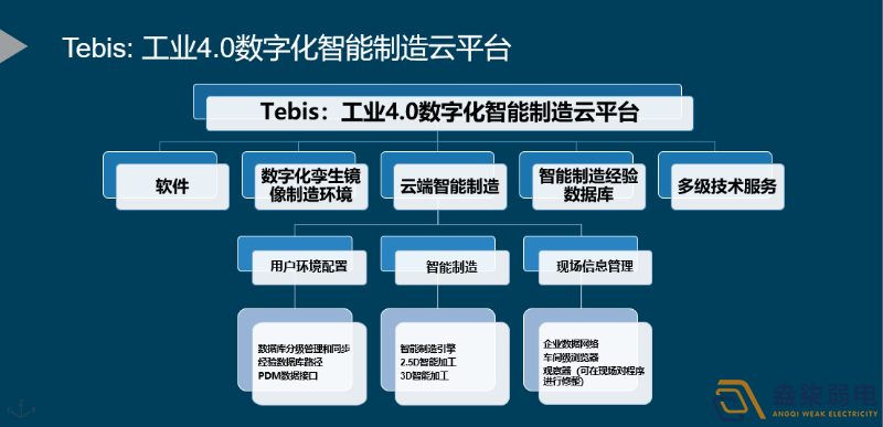 智能制造云平臺(tái)分享