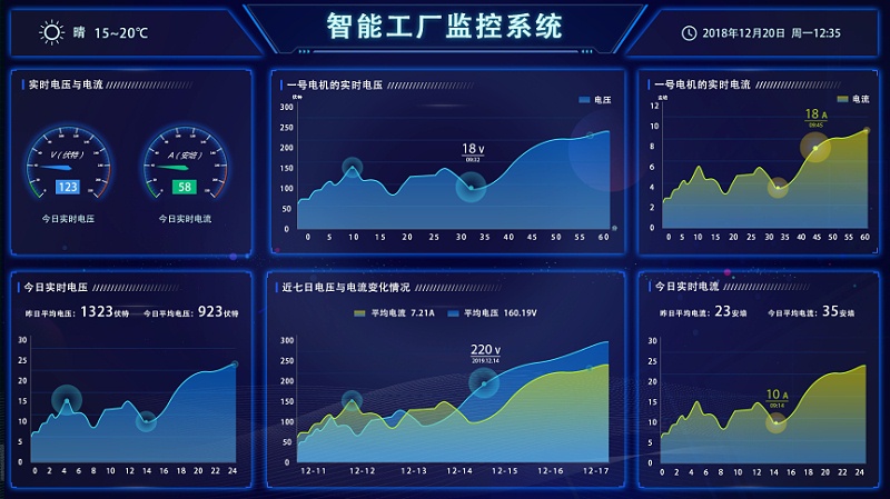 盎柒新建工廠弱電智能化系統(tǒng)集成有哪些？