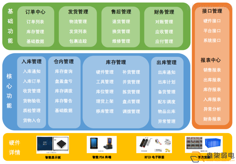 智能倉儲管理系統(tǒng)帶來的優(yōu)勢？